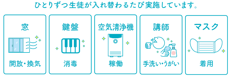 換気、鍵盤消毒、空気清浄機稼働、講師手洗いうがい、マスク着用